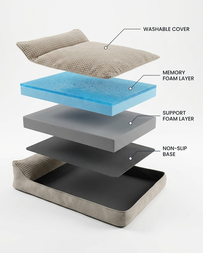 Cloakd™ Orthopedic Dog Bed