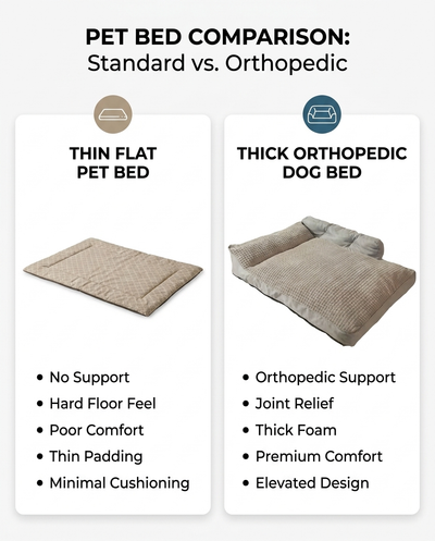 Cloakd™ Orthopedic Dog Bed